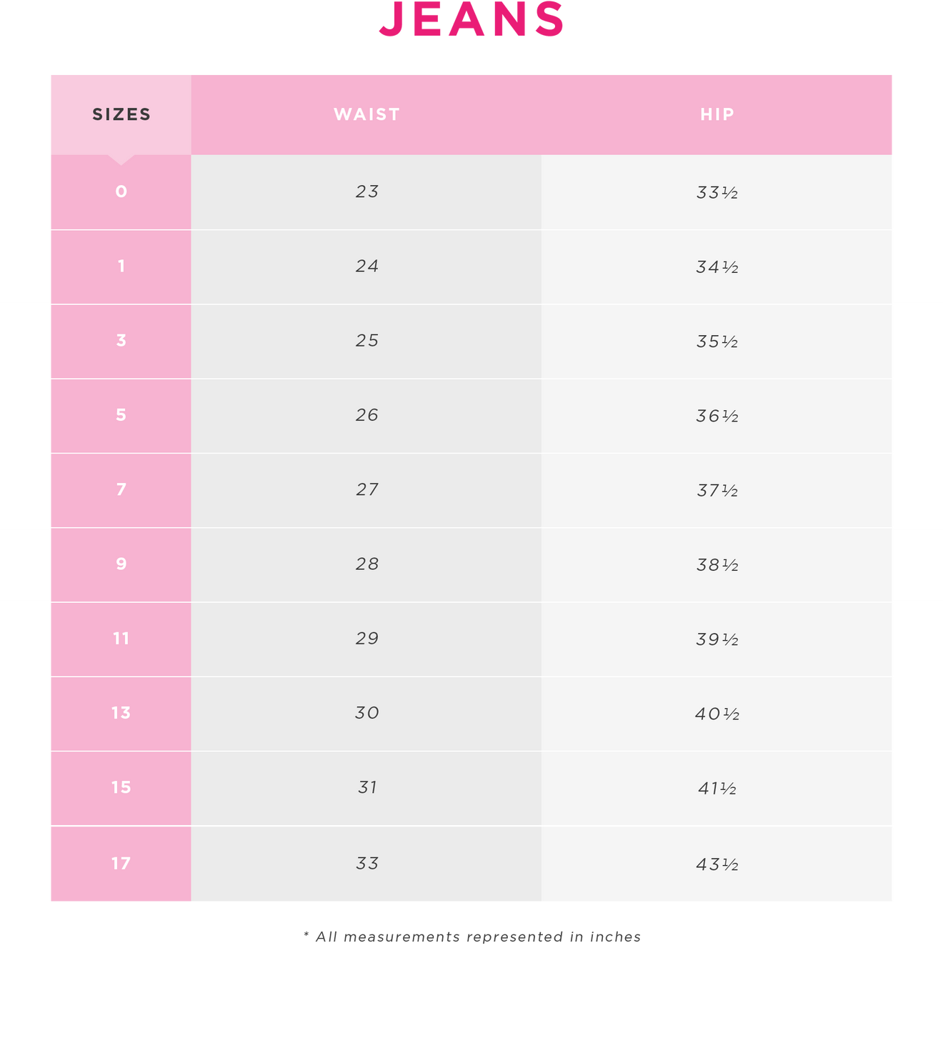 Charlotte Russe | Jeans Size Chart
